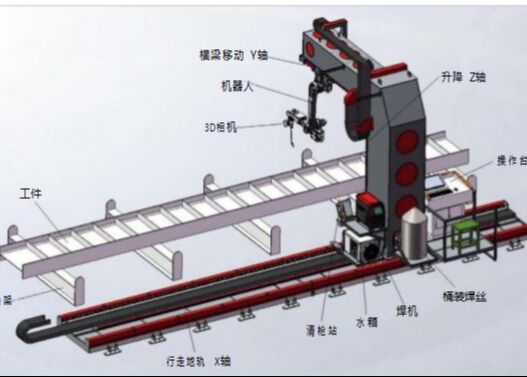 Struktur Baja Robot Pengelasan Cerdas yang Digunakan (2010A Pro/9-Axis Cantilever Type)
